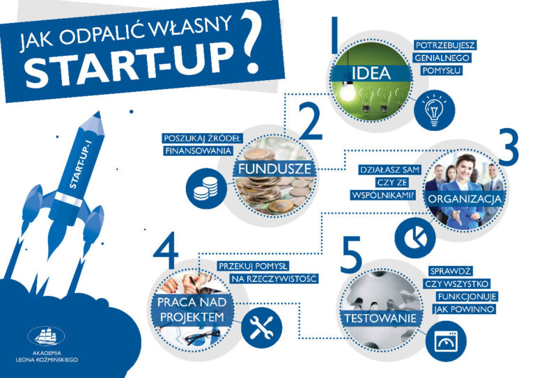 Tworzenie start-upów – tego można się nauczyć!