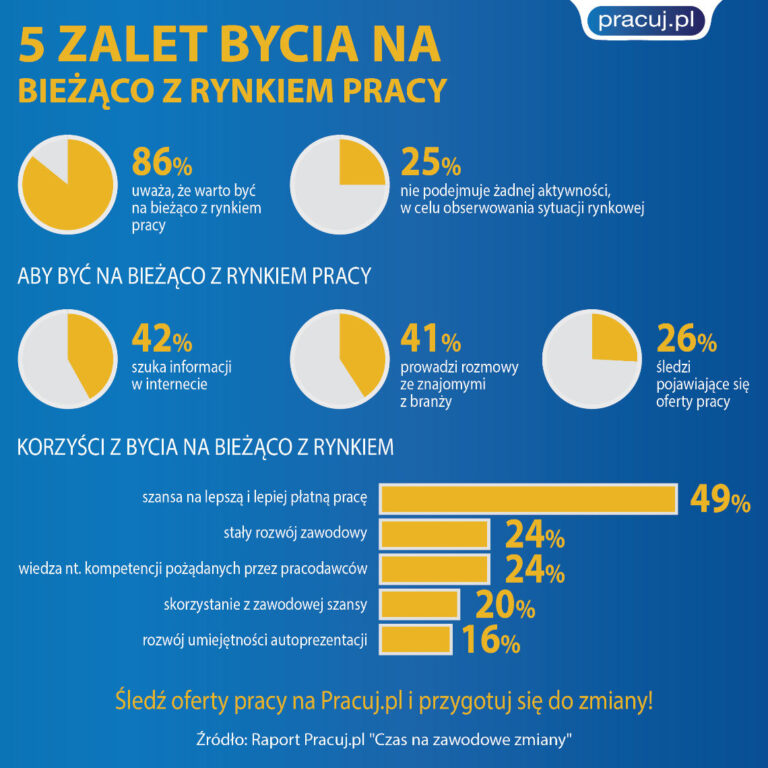 5 zalet bycia na bieżąco z rynkiem pracy